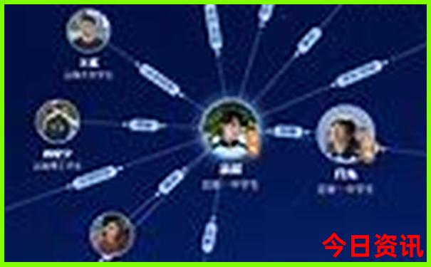 哈尔滨十大必去景点
